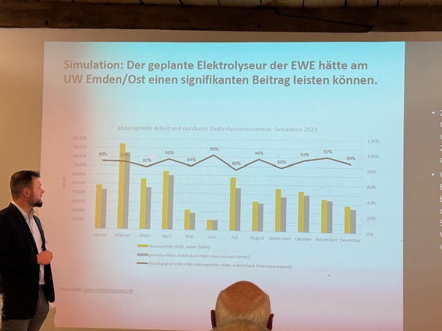 Der Dozent steht vor eine Leinwand auf die eine Grafik projiziert wird. 